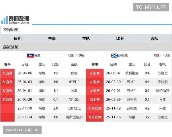世界杯C组最新积分榜:苏格兰暂居榜首